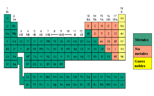 metales tabla periodica ubicacion image collections periodic table tabla periodica ubicacion no metales image collections periodic - Tabla Periodica Ubicacion No Metales metales tabla periodica ubicacion image collections periodic table tabla periodica ubicacion no metales image collections periodic - Tabla Periodica Ubicacion No Metales