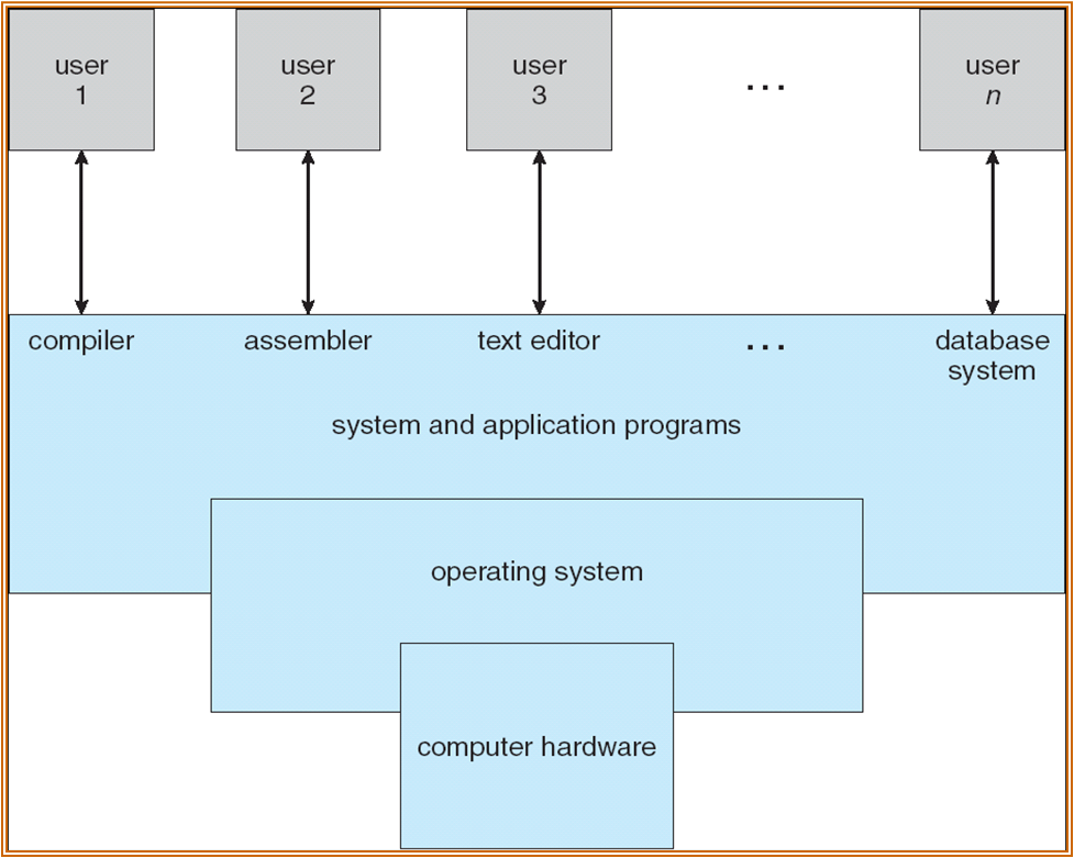 Computer System Diagram