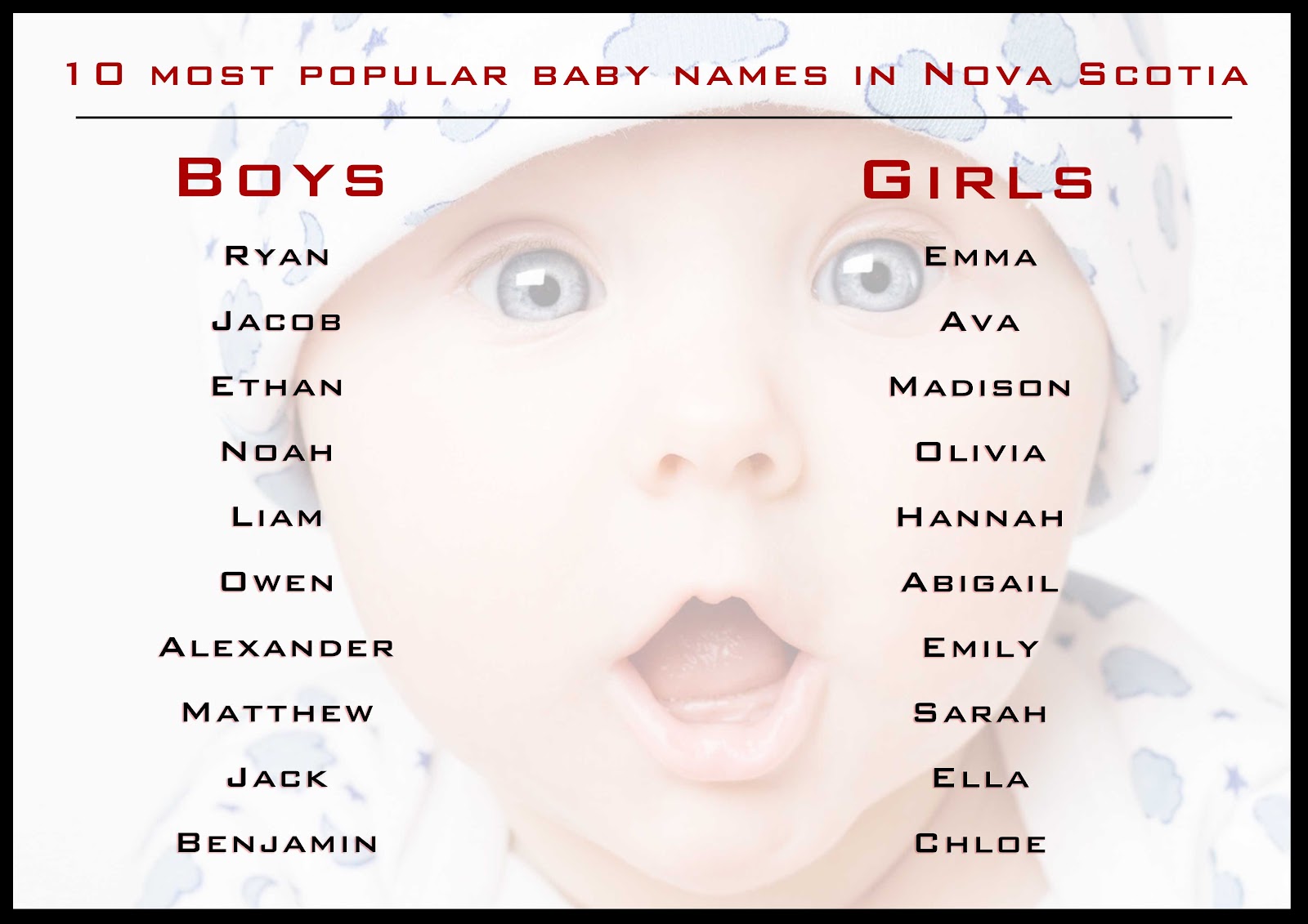 New 10 Most Popular Baby Names