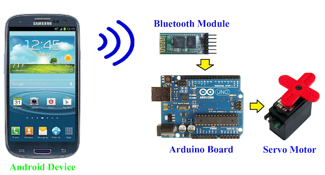 Project Arduino Bluetooth Servo Motor Control
