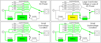 Merangkai UPS mini dan Blok Diagram Rangkaian UPS Merangkai UPS mini dan Blok Diagram Rangkaian UPS