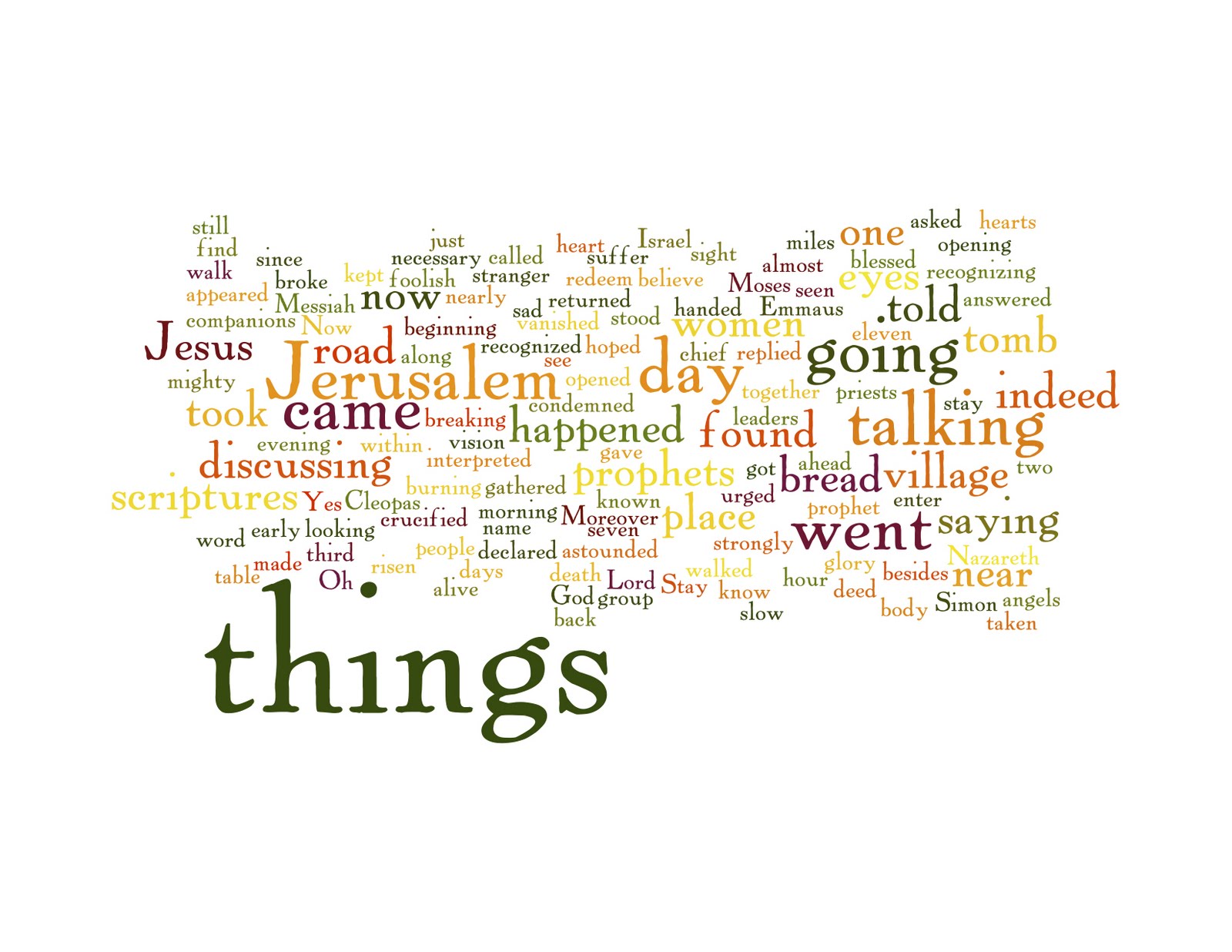 Rectory Musings The Word as a Wordle The Emmaus Road