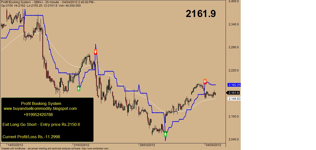Only profit trading system