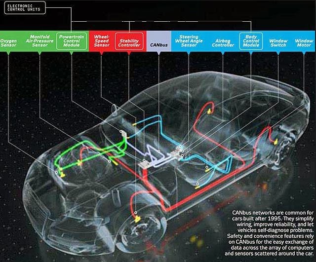  How Stuff Works : Car Electronics