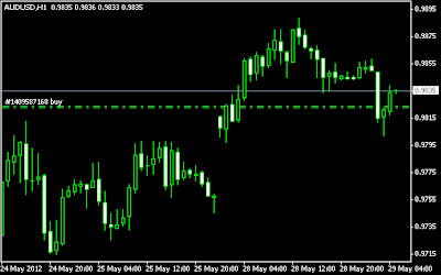 2 bar trading system