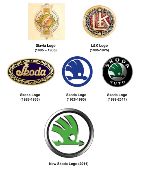 Skoda Logo - Cars Logos