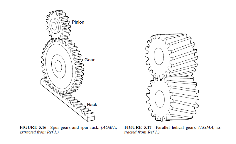 mechanical gear types basic and tutorials all about mechanical types of gears