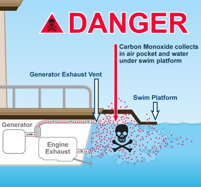 MEC&F Expert Engineers Warning the exhaust of some older boats can