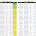 Weekly New high and New low screen stock update on 22 February 2015