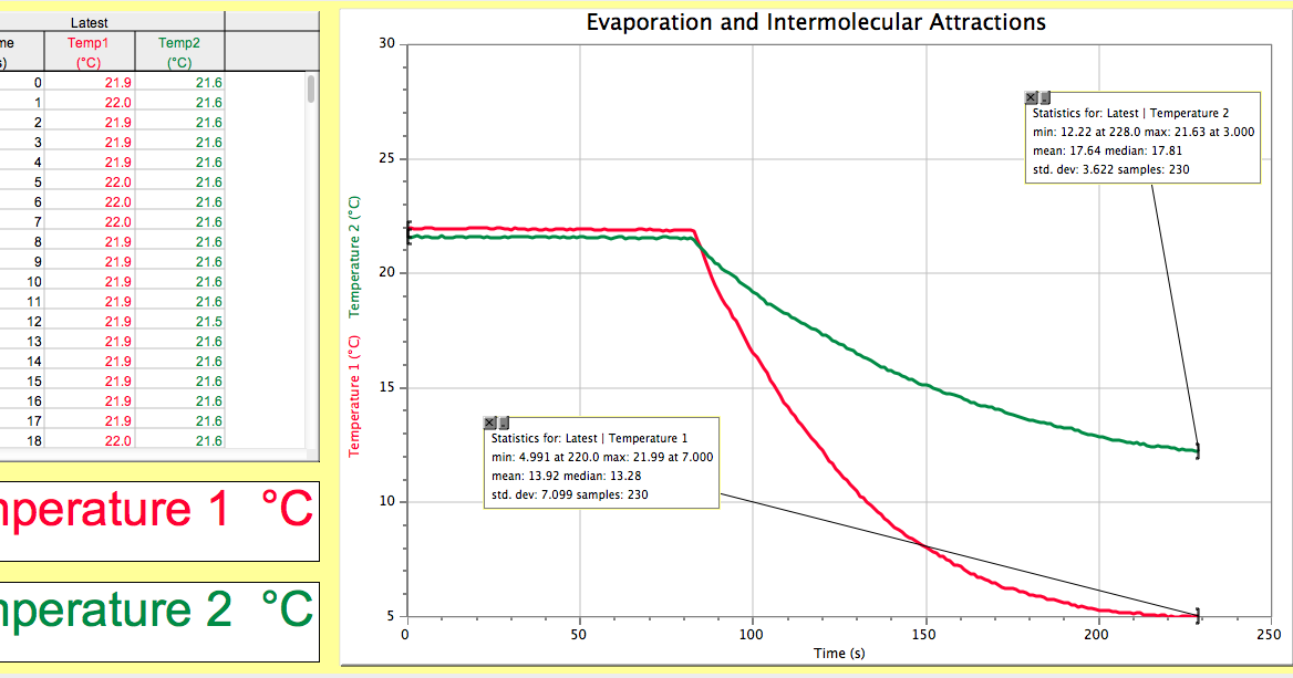 Heptane1 hexanol intermolecular forces essay image