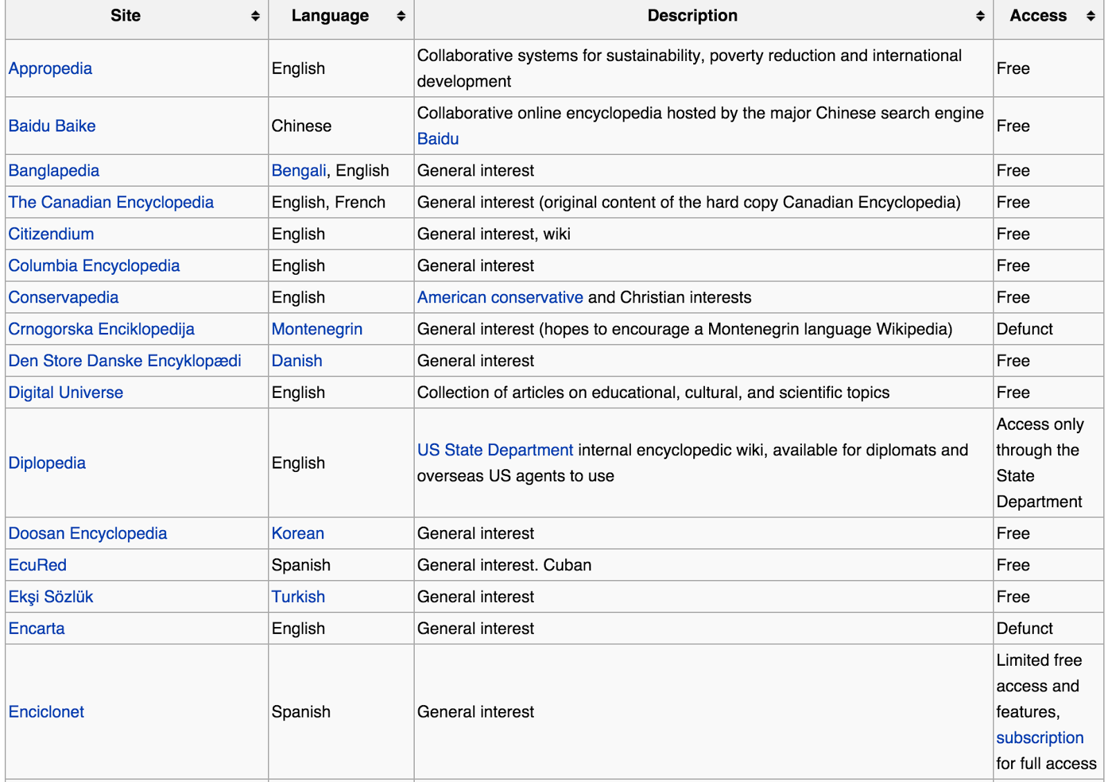 A Good Chart Featuring Over 50 Educational Encyclopedias Education