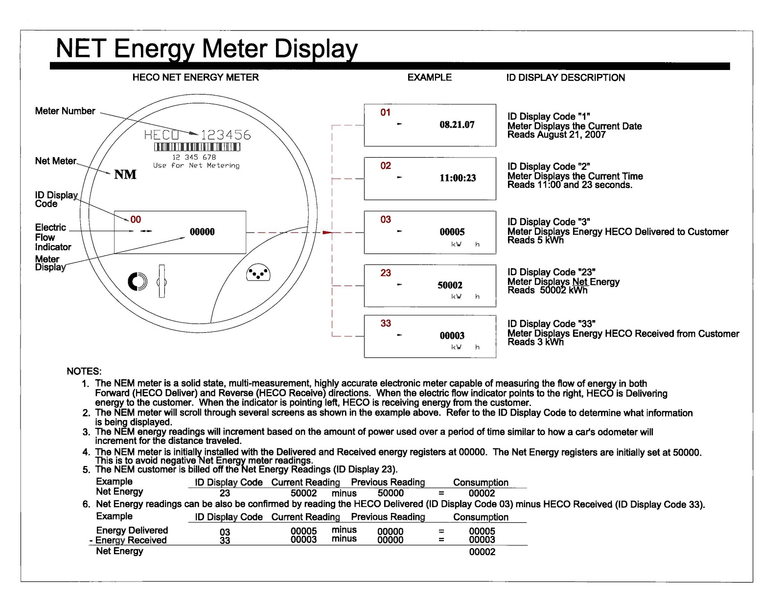 how to read electric meter