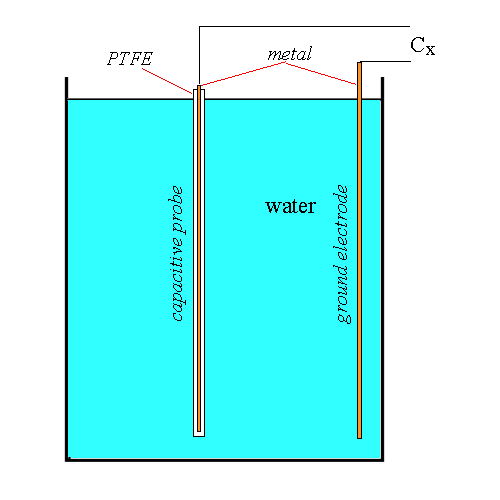ArduPicLab A precise capacitive water level sensor