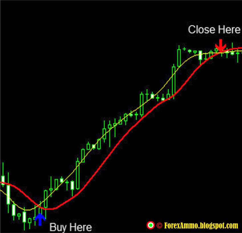 T_s_r trading system