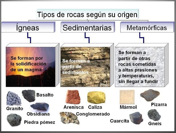 Los TIpos de Rocas CLASIFICACION+ROCAS+POR+SU+ORIGEN