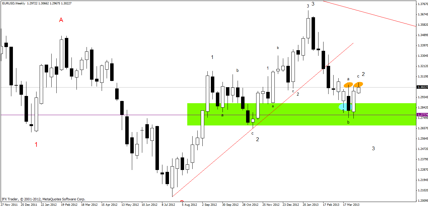 Forex uwo