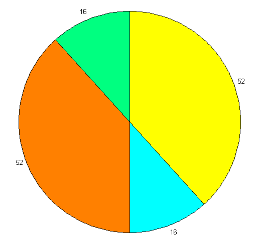gioco