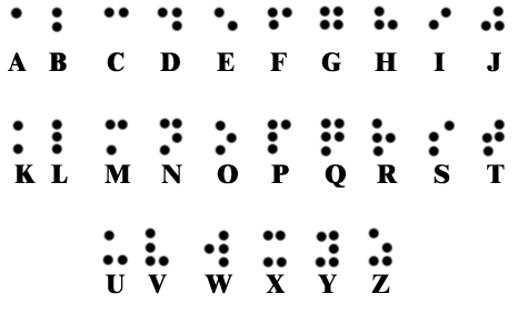 How to write hello in braille