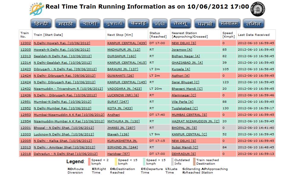 Satellite Live Train Running Status Finder Website