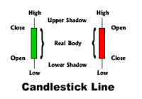 Candlestick