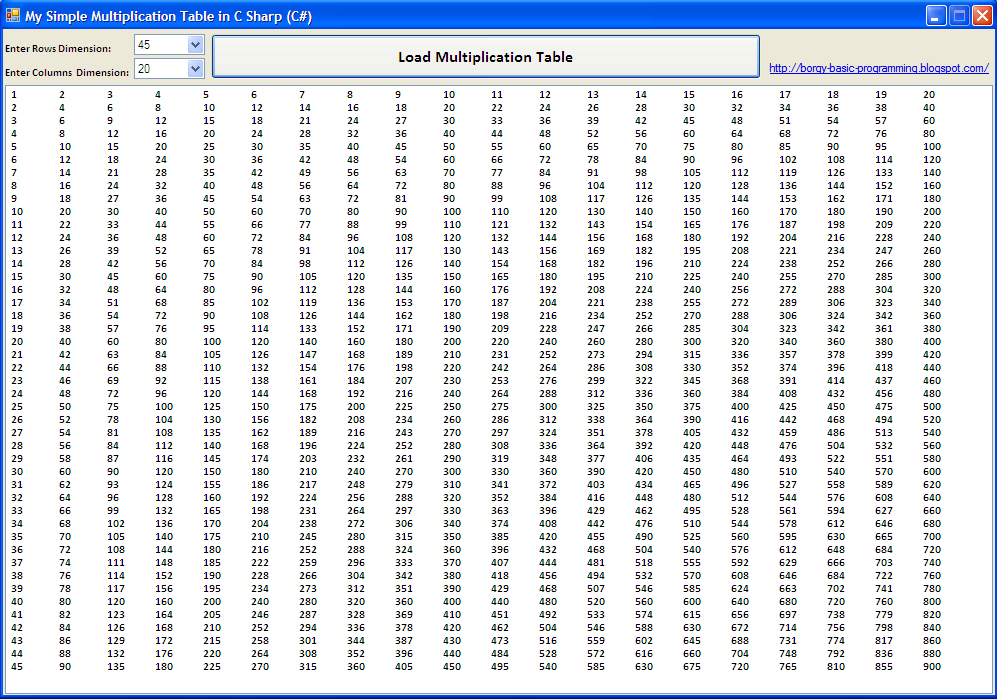 21 Multiplication Table Chart Up To 50 To 50 Multiplication