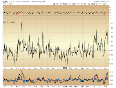 $CPC