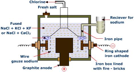 anode and cathode in electrolysis anode and cathode in electrolysis