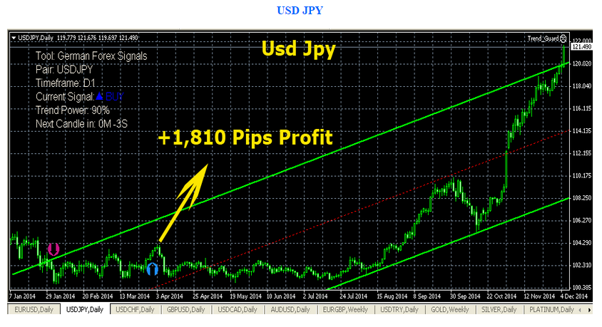 Forex signals twitter