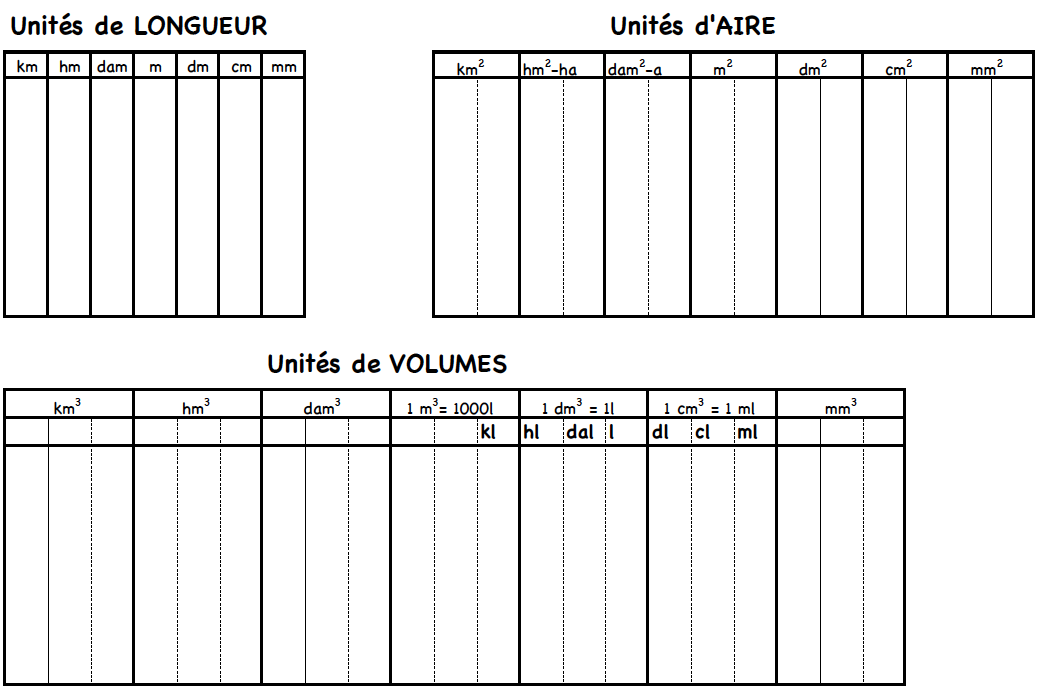 Unités de longueur, d'aires, de volumes et de capacités
