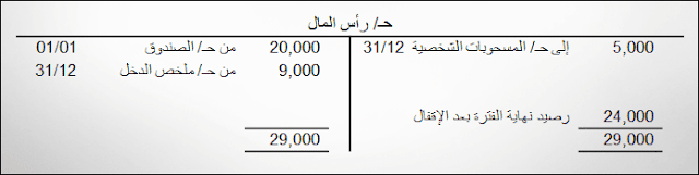 إقفال الحسابات إقفال الحسابات