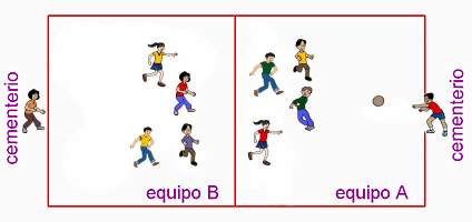 juego de balon prisionero