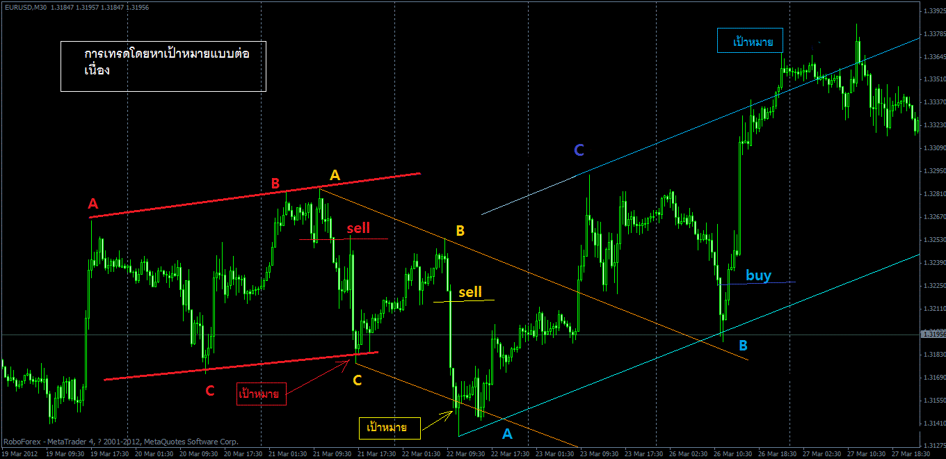 Bumblebee forex ea
