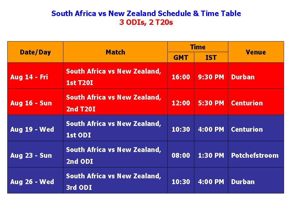 Cost Of Living South Africa Vs New Zealand