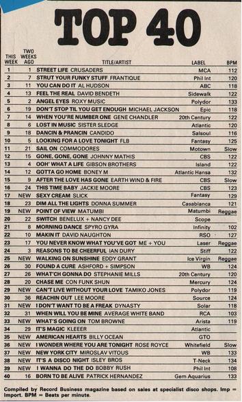 1979 Chart Hits