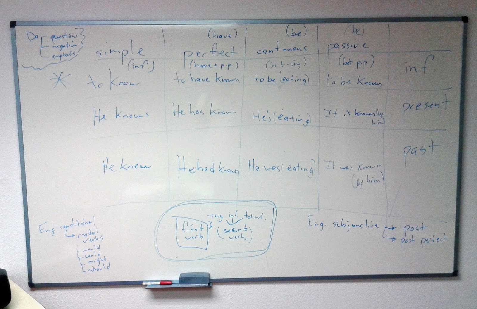 Not Hemingway's Spain Teaching English as a Second Language, pt. 4