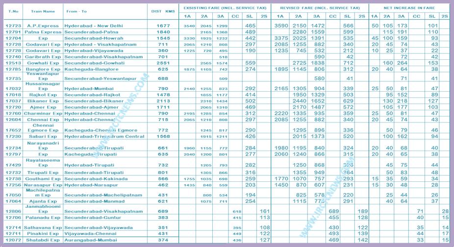 Sc Railway Reservation Ticket Booking
