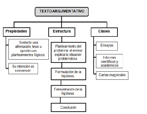 FUNCION TEXTO ARGUMENTATIVOS funcion texto argumentativos: