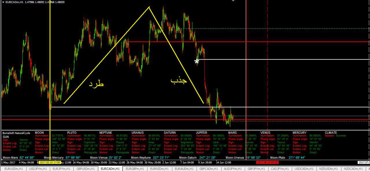 Astro forex twitter