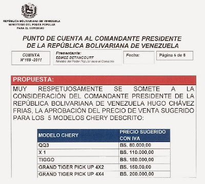 Precios correspondientes al año 2011. Precios correspondientes al año 2011.