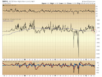 $NYHL