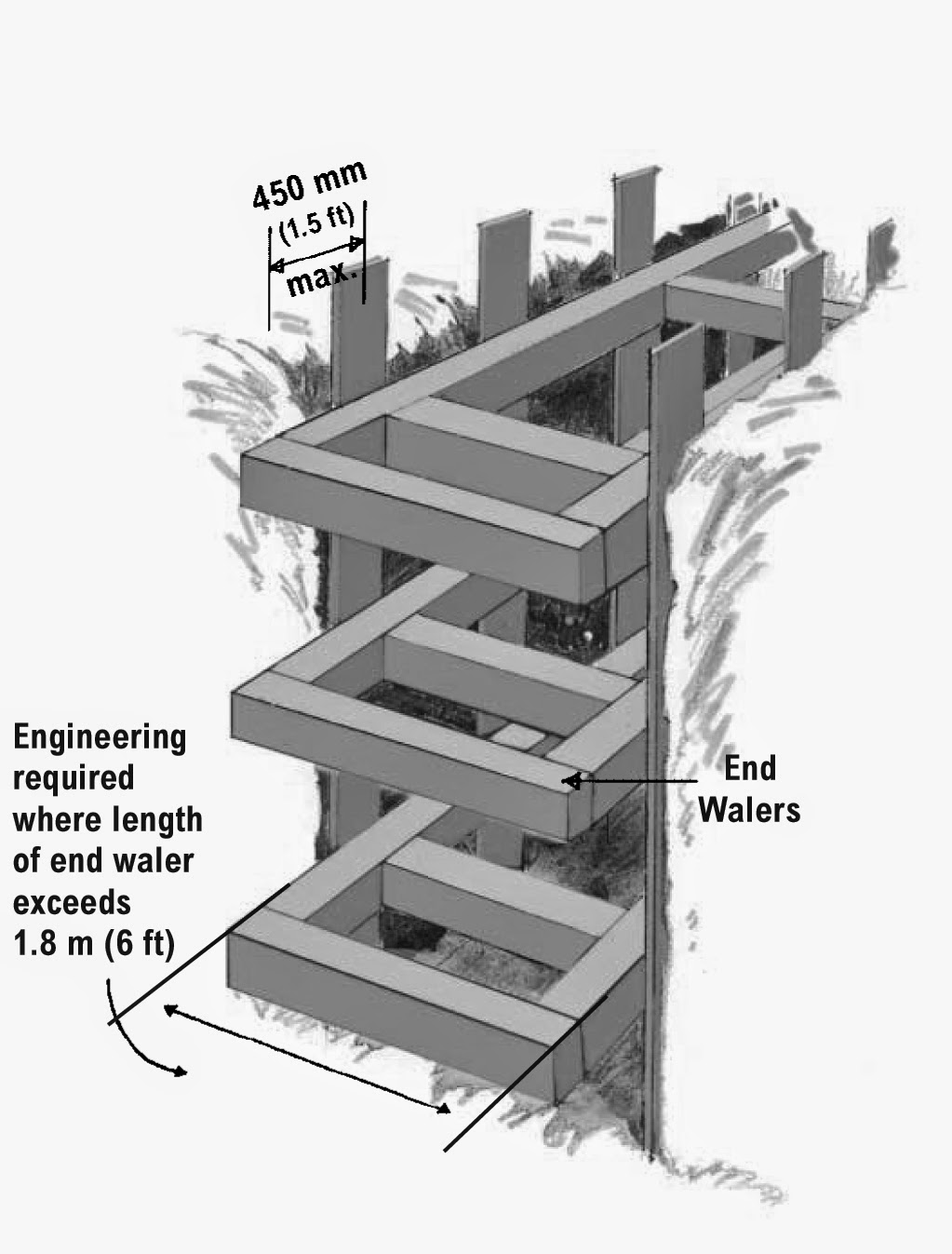 QUALITY CONTROL AND SHE ENGINEERING General Sloping or Shoring