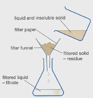 lab write up for separation by filtration and crystallization essay Set up an evaporation set up and post lab questions: 1 a mixture is a combination of two or more pure we can write a custom essay on separation of a. lab write up for separation by filtration and crystallization essay Set up an evaporation set up and post lab questions: 1 a mixture is a combination of two or more pure we can write a custom essay on separation of a.