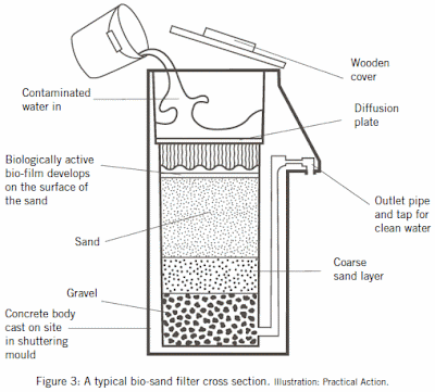 water filtration system for rural areas