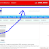 Cara membuat iklan menempel di atas blog thumbnail