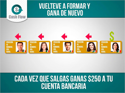 Vuele a formarte y Gana de Nuevo Ganas 250 todas la veces que quieras