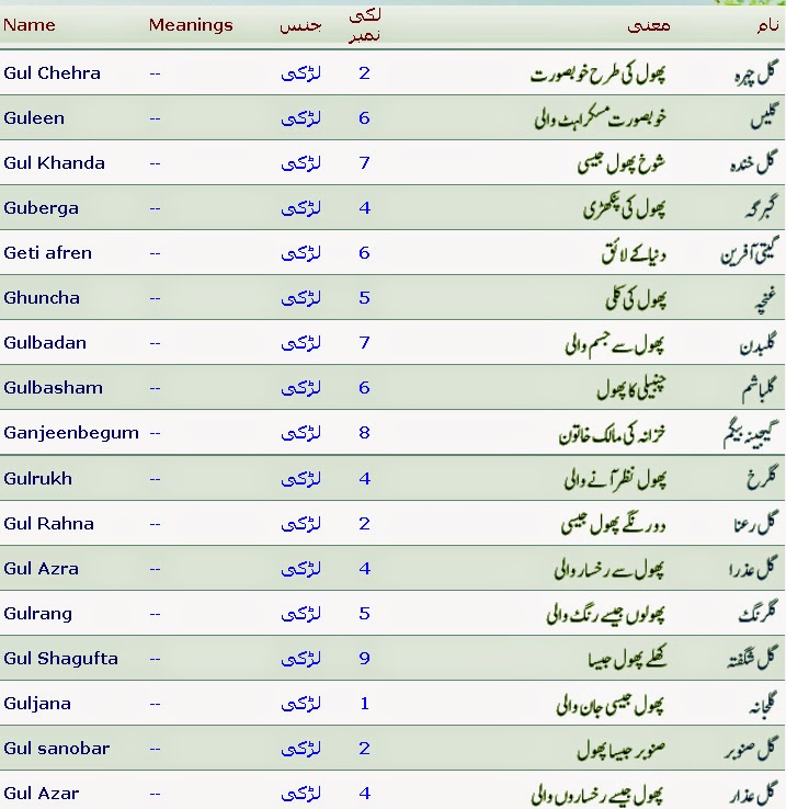 Очень красивые женские мусульманские имена
