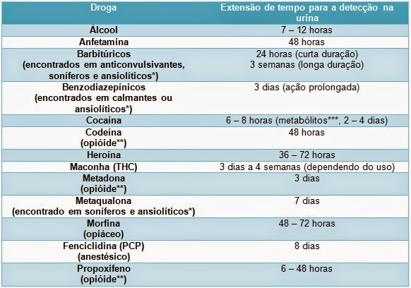 Exame renovacao cnh