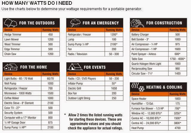 electrical engineering world toggle switches portable generator load chart