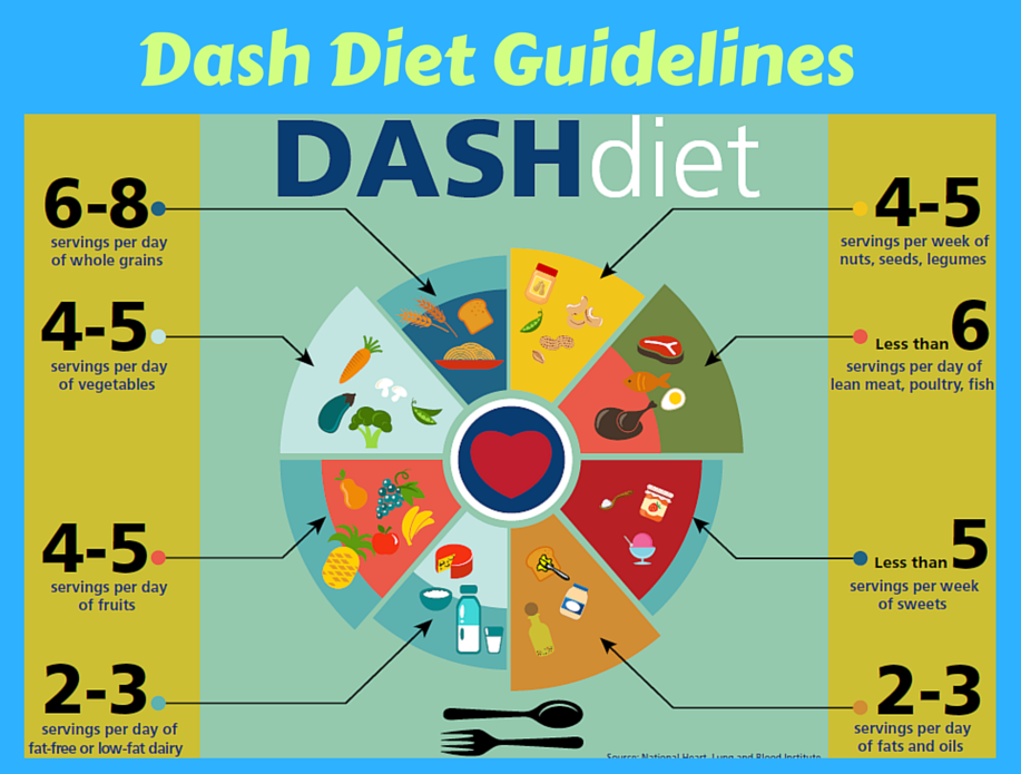 Dash Diet Shopping List Pdf