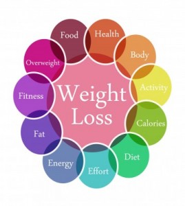 Lipo g3 weight loss photo 7